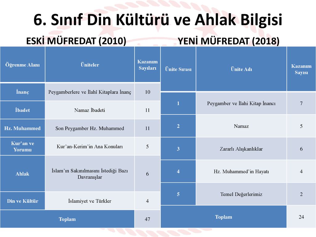 D N K Lt R Ve Ahlak B Lg S Ders M Fredat De Erlend Rme Ppt Indir